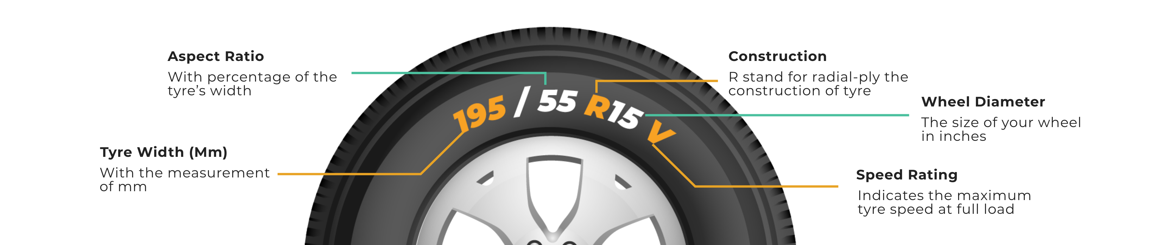 Tyre Guide