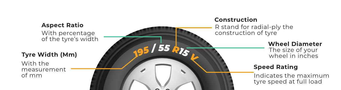 Tyre Guide